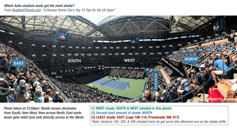 A Serious Tennis Fan's Top 10 Tips for the 2024 US Open (Tickets and ...