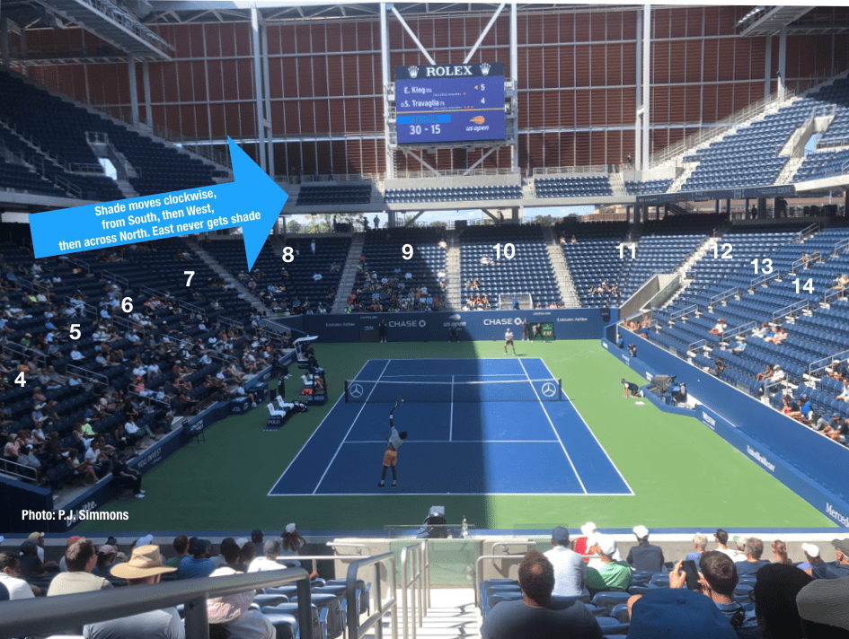 A Serious Tennis Fan’s Top 10 Tips for the 2019 US Open (Tickets & More)