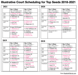 Wimbledon 2021 - How to watch, schedule, draw, bracket, tennis scores and  more - ESPN